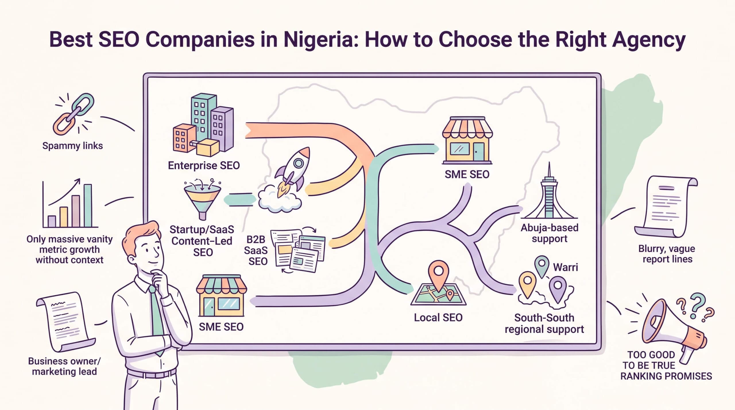 Best SEO Companies in Nigeria: How to Choose the Right Agency